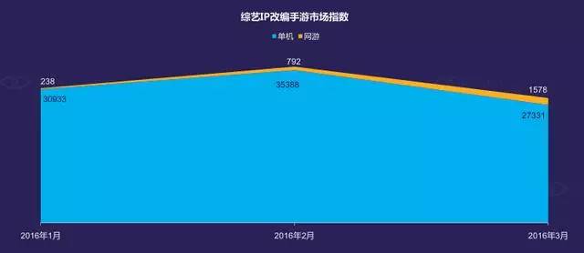 影视节目类IP手游研究报告 从流量借用，到价值共生